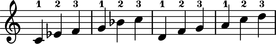 <<
\relative c' {
\key c \major
\time 3/4
\omit Staff.TimeSignature
c-1 ees-2 f-3 g-1 bes-2 c-3
||
d,-1 f-2 g-3 a-1 c-2 d-3
}
>>
