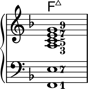
\new PianoStaff <<

\chords {
f:maj7
}
\new Staff
\relative f {
\key f \major \time 4/4 \omit Staff.TimeSignature
\set fingeringOrientations = #'(right)
\override Fingering.font-size = #-3
<a-3 c-5 e-7 g-9>1
}

\new Staff
\relative f, {
\clef bass \key f \major \time 4/4 \omit Staff.TimeSignature
\set fingeringOrientations = #'(right)
\override Fingering.font-size = #-3
<f-1 e'-7>1
}
>>
