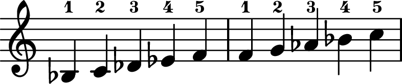 <<
\transpose c c \relative c' {
\key c \major
\time 5/4
\omit Staff.TimeSignature
bes-1 c-2 des-3 ees-4 f-5
f-1 g-2 aes-3 bes-4 c-5
}
>>