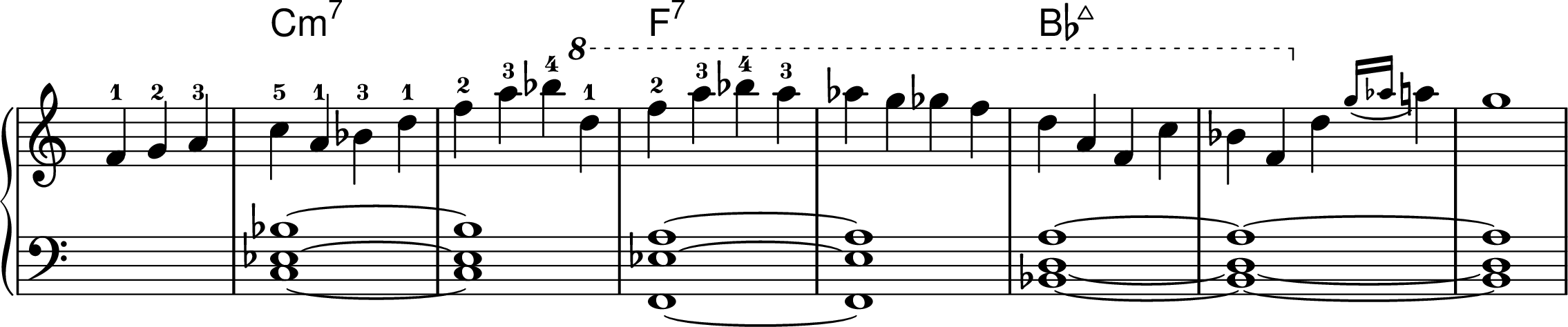 
\new PianoStaff <<

\chords {
  s1
  c1:min7 s1
  f1:7 s1
  bes1:maj7
}

  \new Staff \relative c' {
\key c \major 
\time 4/4
\omit Staff.TimeSignature
s4 
f-1 g-2 a-3 c-5 a-1 bes-3 
d-1 f-2 a-3 bes-4  
\ottava 1
 d-1 f-2 a-3 bes-4 
a-3 aes g ges f d a 

f c' bes f
\ottava 0
d \acciaccatura { g16 aes16 } a4 g1
 }

  \new Staff \relative c {
\clef bass 
\key c \major 
\time 4/4
\omit Staff.TimeSignature
s1
< c ees bes' >1~ 1
< f, ees' a>1~ 1
< bes d a'>1~ 1~ 1
}
>>
