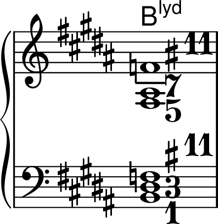 
\new PianoStaff <<

\chords {
b1:maj7.11+
}
\new Staff
\relative b {
\key b \major \time 4/4 \omit Staff.TimeSignature
\set fingeringOrientations = #'(right)
\override Fingering.font-size = #+1
<fis-5 ais-7 f'\finger \markup {\sharp "11"}>1
}

\new Staff
\relative b, {
\clef bass \key b \major \time 4/4 \omit Staff.TimeSignature
\set fingeringOrientations = #'(right)
\override Fingering.font-size = #+1
<b-1 dis-3 f\finger \markup {\sharp "11"}>1
}
>>
