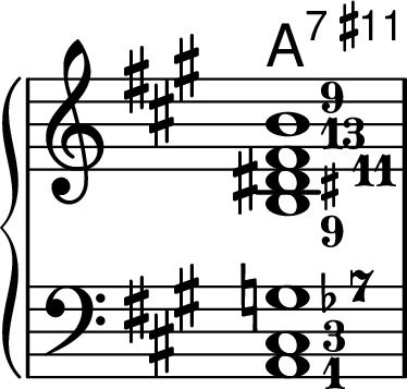 
\new PianoStaff <<

\chords {
a1:7.11+
}
\new Staff
\relative a {
\key a \major \time 4/4 \omit Staff.TimeSignature
\set fingeringOrientations = #'(right)
\override Fingering.font-size = #-3
<b-9 dis\finger \markup {\sharp "11"} fis-13 b-9>1
}

\new Staff
\relative a {
\clef bass \key a \major \time 4/4 \omit Staff.TimeSignature
\set fingeringOrientations = #'(right)
\override Fingering.font-size = #-3
<a,-1 cis-3 g'\finger \markup {\flat "7"}>1
}
>>
