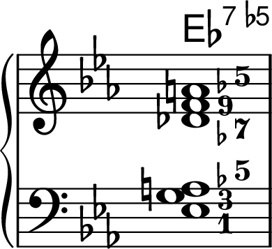 
\new PianoStaff <<

\chords {
ees1:7.5-
}
\new Staff
\relative ees' {
\key ees \major \time 4/4 \omit Staff.TimeSignature
\set fingeringOrientations = #'(right)
\override Fingering.font-size = #-3
<des\finger \markup {\flat "7"} f-9 a\finger \markup {\flat "5"}>1
}

\new Staff
\relative ees {
\clef bass \key ees \major \time 4/4 \omit Staff.TimeSignature
\set fingeringOrientations = #'(right)
\override Fingering.font-size = #-3
<ees-1 g-3 a\finger \markup {\flat "5"}>1
}
>>
