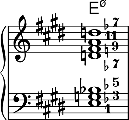 
\new PianoStaff <<

\chords {
e1:min7.5-
}
\new Staff
\relative e {
\key e \major \time 4/4 \omit Staff.TimeSignature
\set fingeringOrientations = #'(right)
\override Fingering.font-size = #-3
<d'\finger \markup {\flat "7"} fis\finger \markup {\natural "9"} a-11 d\finger \markup {\flat "7"}>1
}

\new Staff
\relative e {
\clef bass \key e \major \time 4/4 \omit Staff.TimeSignature
\set fingeringOrientations = #'(right)
\override Fingering.font-size = #-3
<e-1 g\finger \markup {\flat "3"} bes\finger \markup {\flat "5"}>1
}
>>
