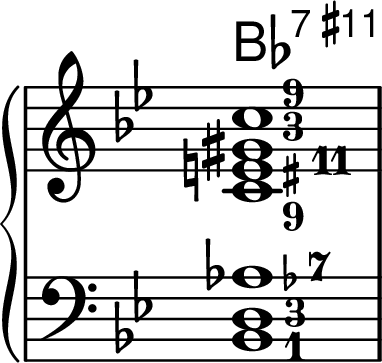 
\new PianoStaff <<

\chords {
bes1:7.11+
}
\new Staff
\relative bes {
\key bes \major \time 4/4 \omit Staff.TimeSignature
\set fingeringOrientations = #'(right)
\override Fingering.font-size = #-3
<c-9 e\finger \markup {\sharp "11"} gis\finger \markup {"3"} c-9>1
}

\new Staff
\relative bes {
\clef bass \key bes \major \time 4/4 \omit Staff.TimeSignature
\set fingeringOrientations = #'(right)
\override Fingering.font-size = #-3
<bes,-1 d-3 aes'\finger \markup {\flat "7"}>1
}
>>
