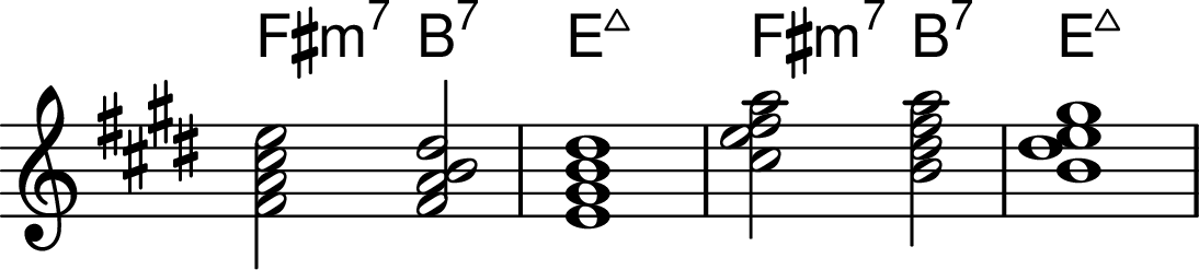 <<
\transpose c e \chords { d2:m7 g2:7 c1:maj7 d2:m7 g2:7 c1:maj7 }
\transpose c e \chordmode {
\key c \major
\omit Staff.TimeSignature
d2:m7 g2:7/d c1:maj7 \invertChords 2 { d2:m7 g2:7/d c1:maj7 }
}
>>
