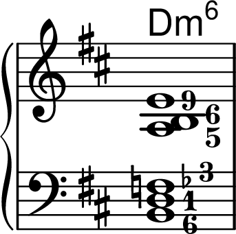 
\new PianoStaff <<

\chords {
d1:min6
}
\new Staff
\relative d' {
\key d \major \time 4/4 \omit Staff.TimeSignature
\set fingeringOrientations = #'(right)
\override Fingering.font-size = #-3
<a-5 b-6 e-9>1
}

\new Staff
\relative d {
\clef bass \key d \major \time 4/4 \omit Staff.TimeSignature
\set fingeringOrientations = #'(right)
\override Fingering.font-size = #-3
<b-6 d-1 f\finger \markup {\flat "3"}>1
}
>>
