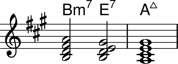 <<
\transpose c a \chords { d2:m7 g2:7 c1:maj7 }
\transpose c a \chordmode {
\key c \major
\omit Staff.TimeSignature 
d,2:m7 g,2:7/d c,1:maj7
}
>>