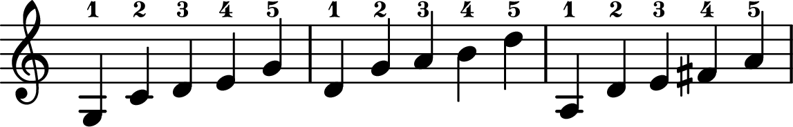 <<
\transpose c c \relative c' {
\key c \major
\time 5/4
\omit Staff.TimeSignature
g-1 c-2 d-3 e-4 g-5
|
d-1 g-2 a-3 b-4 d-5
|
a,-1 d-2 e-3 fis-4 a-5
}
>>