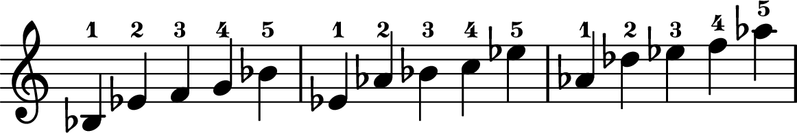 <<
\transpose c c \relative c' {
\key c \major
\time 5/4
\omit Staff.TimeSignature
bes-1 ees-2 f-3 g-4 bes-5
ees,-1 aes-2 bes-3 c-4 ees-5
aes,-1 des-2 ees-3 f-4 aes-5
}
>>