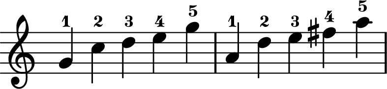 <<
\transpose c c \relative c'' {
\key c \major
\time 5/4
\omit Staff.TimeSignature
g-1 c-2 d-3 e-4 g-5
a,-1 d-2 e-3 fis-4 a-5
}
>>
