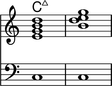 <<
\chords { c1:maj7 }
\relative {
\key c \major \omit Staff.TimeSignature
< e' g b d > < b' d e g >
}
\new Staff {
\clef "bass"
\key c \major \omit Staff.TimeSignature
< c > < c >
}
>>