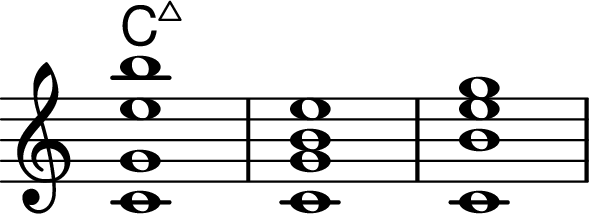 <<
\chords { c1:maj7 }
\relative {
\key c \major \omit Staff.TimeSignature
< c' g' e' b' > < c g' b e > < c b' e g >
}
>>