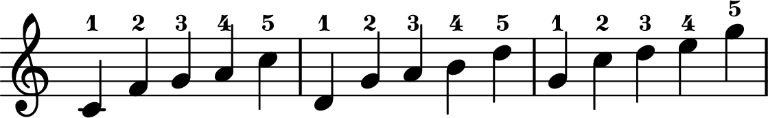 <<
\transpose c c \relative c' {
\key c \major
\time 5/4
\omit Staff.TimeSignature
c-1 f-2 g-3 a-4 c-5
d,-1 g-2 a-3 b-4 d-5
g,-1 c-2 d-3 e-4 g-5
}
>>