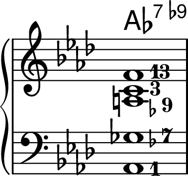 
\new PianoStaff <<

\chords {
aes1:7.9-
}
\new Staff
\relative aes' {
\key aes \major \time 4/4 \omit Staff.TimeSignature
\set fingeringOrientations = #'(right)
\override Fingering.font-size = #-3
<a,\finger \markup {\flat "9"} c-3 f-13>1
}

\new Staff
\relative aes, {
\clef bass \key aes \major \time 4/4 \omit Staff.TimeSignature
\set fingeringOrientations = #'(right)
\override Fingering.font-size = #-3
<aes-1 ges'\finger \markup {\flat "7"}>1
}
>>
