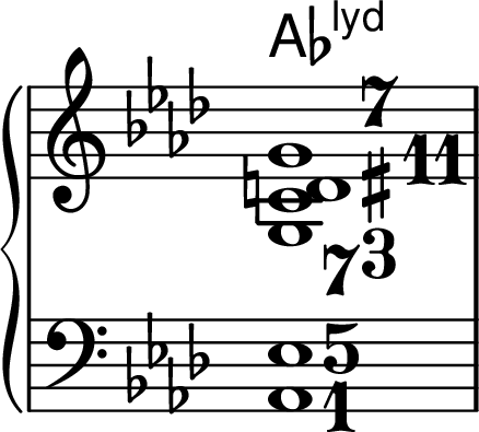 
\new PianoStaff <<

\chords {
aes1:maj7.11+
}
\new Staff
\relative aes {
\key aes \major \time 4/4 \omit Staff.TimeSignature
\set fingeringOrientations = #'(right)
\override Fingering.font-size = #+1
<g-7 c-3 d\finger \markup {\sharp "11"} g-7>1
}

\new Staff
\relative aes, {
\clef bass \key aes \major \time 4/4 \omit Staff.TimeSignature
\set fingeringOrientations = #'(right)
\override Fingering.font-size = #+1
<aes-1 ees'-5>1
}
>>
