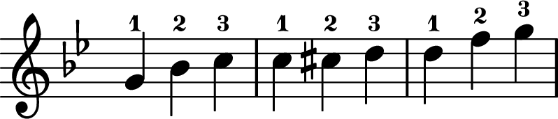 <<
\transpose g g \relative g' {
\key g \minor
\time 3/4
\omit Staff.TimeSignature
g-1 bes-2 c-3
c-1 cis-2 d-3
d-1 f-2 g-3
}
>>